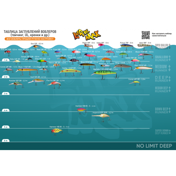 Воблер LureMax Flat Fin